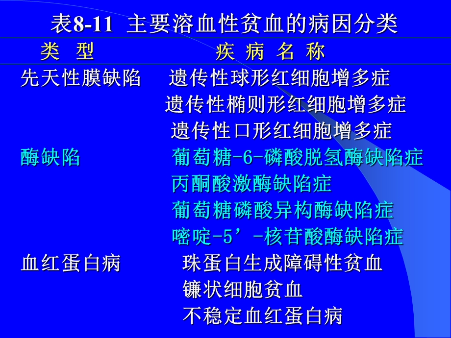 最新：红细胞检验应用二文档资料.ppt_第3页