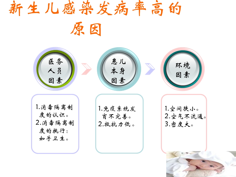 最新：新生儿科医院感染管理文档资料.ppt_第3页