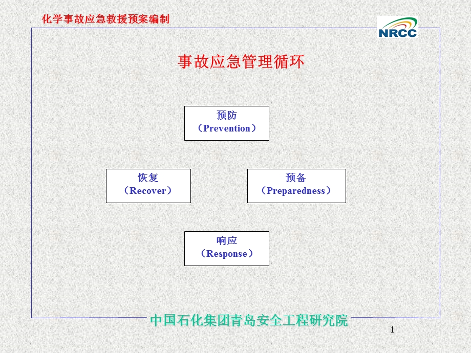 危险化学品事故应急救援预案导则中国石化2PPT课件.ppt_第1页