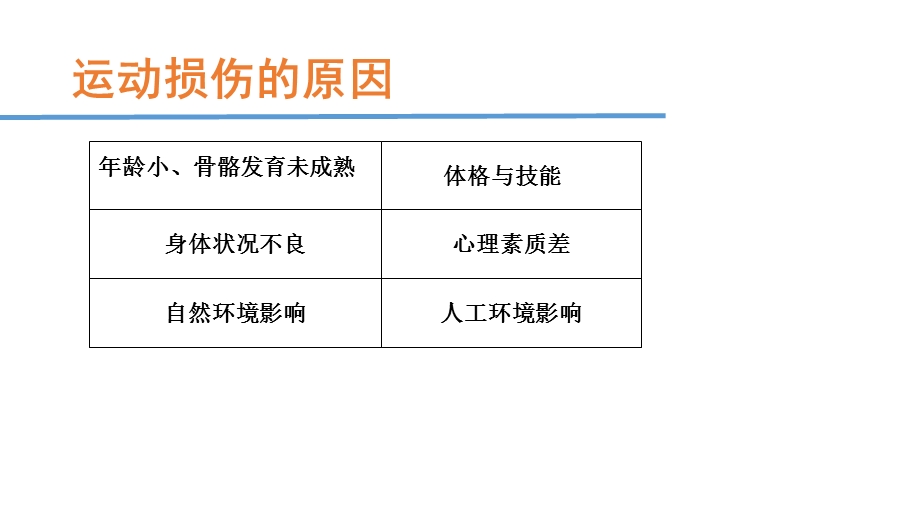 常见运动损伤的处理与预防PPT文档.pptx_第3页