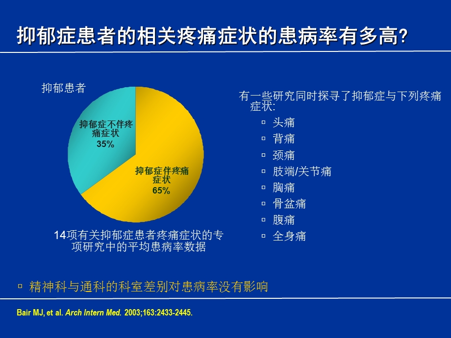 最新抑郁症神经基础研究PPT文档.ppt_第3页