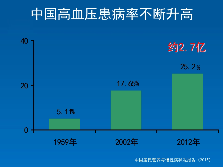 中国高血压防治指南文档资料.ppt_第3页