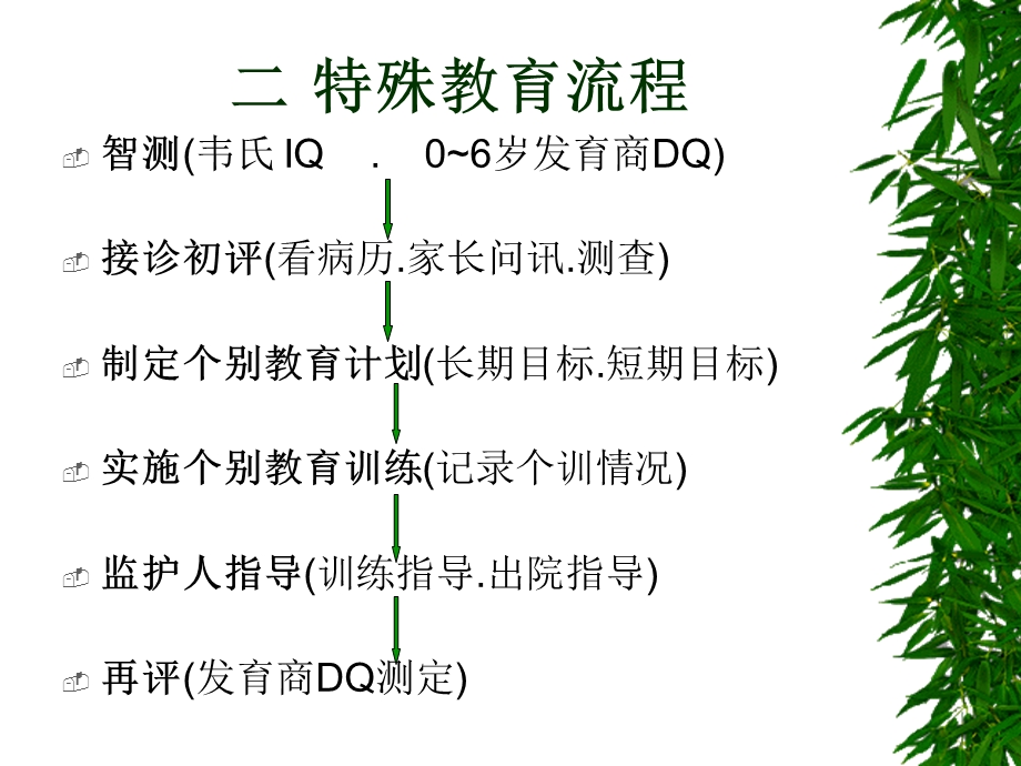 最新脑瘫患儿的特殊教育PPT文档.ppt_第3页