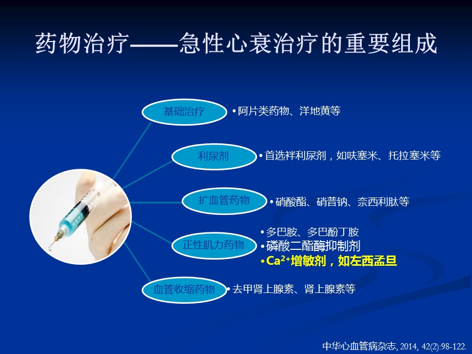 jn正性肌力药物新进展左西孟旦注射液临床应用精选文档.pptx_第3页