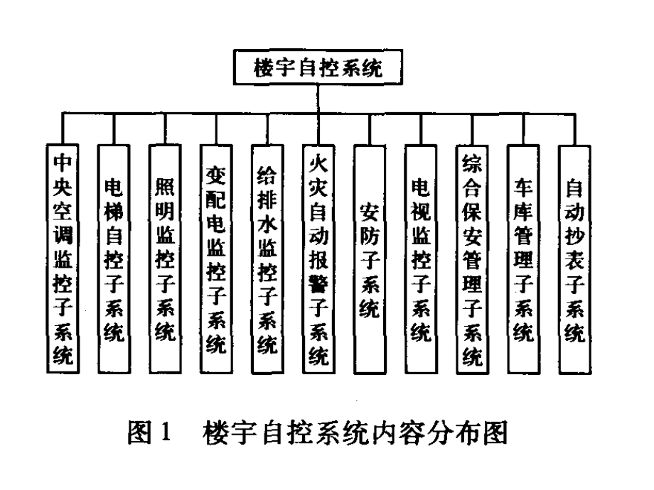 [互联网]智能工程系统集成演示文稿1.ppt_第3页