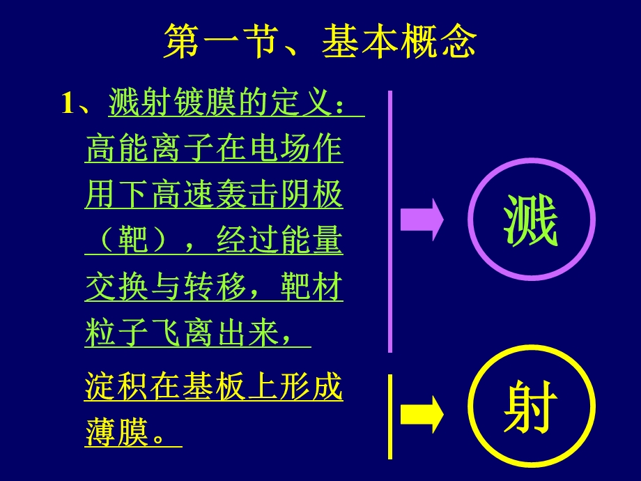 第三章溅射薄膜制备技术名师编辑PPT课件.ppt_第2页