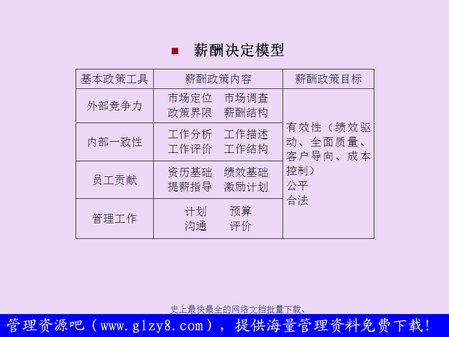 [人力资源管理]薪资管理与员工激励.ppt_第3页