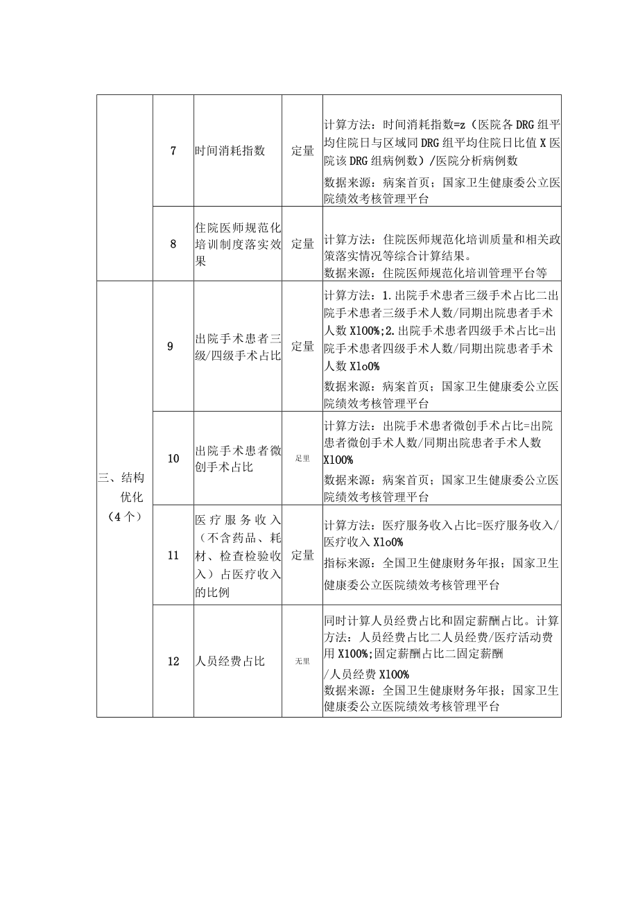 公立医院高质量发展评价指标(试行)-2022版1-3-10.docx_第2页