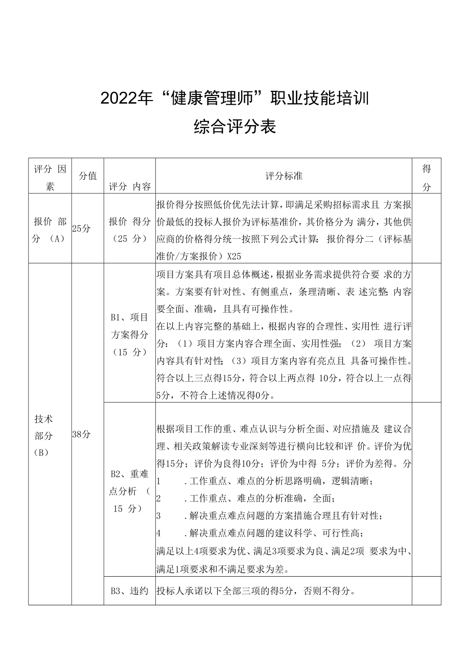 2022年“健康管理师”职业技能培训综合评分表.docx_第1页