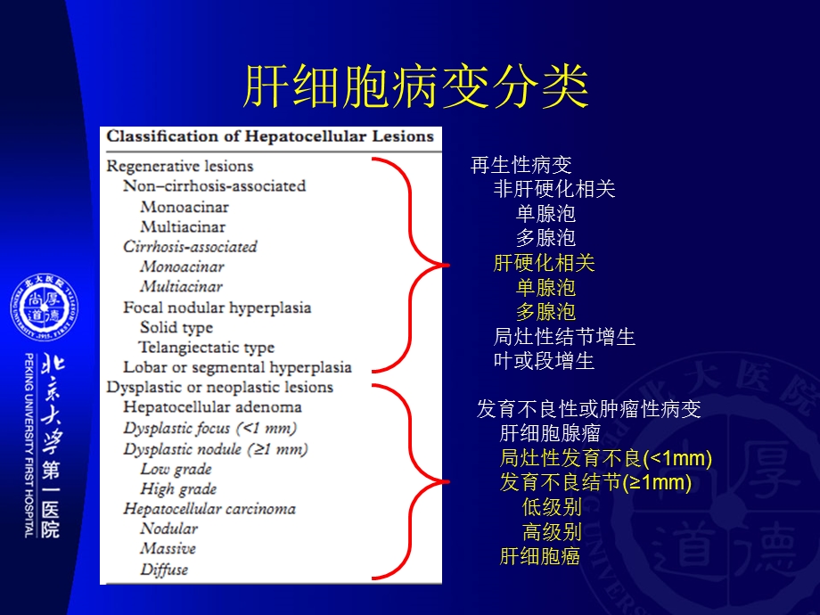 最新肝硬化相关结节的MR表现PPT文档.pptx_第2页