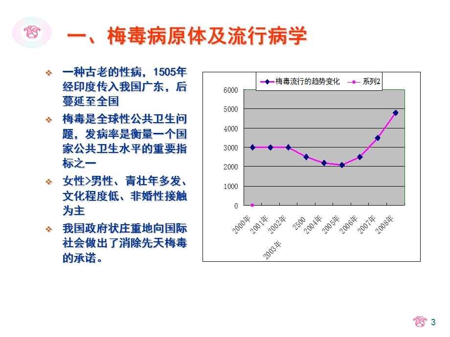 a妊娠合并梅毒文档资料.ppt_第3页