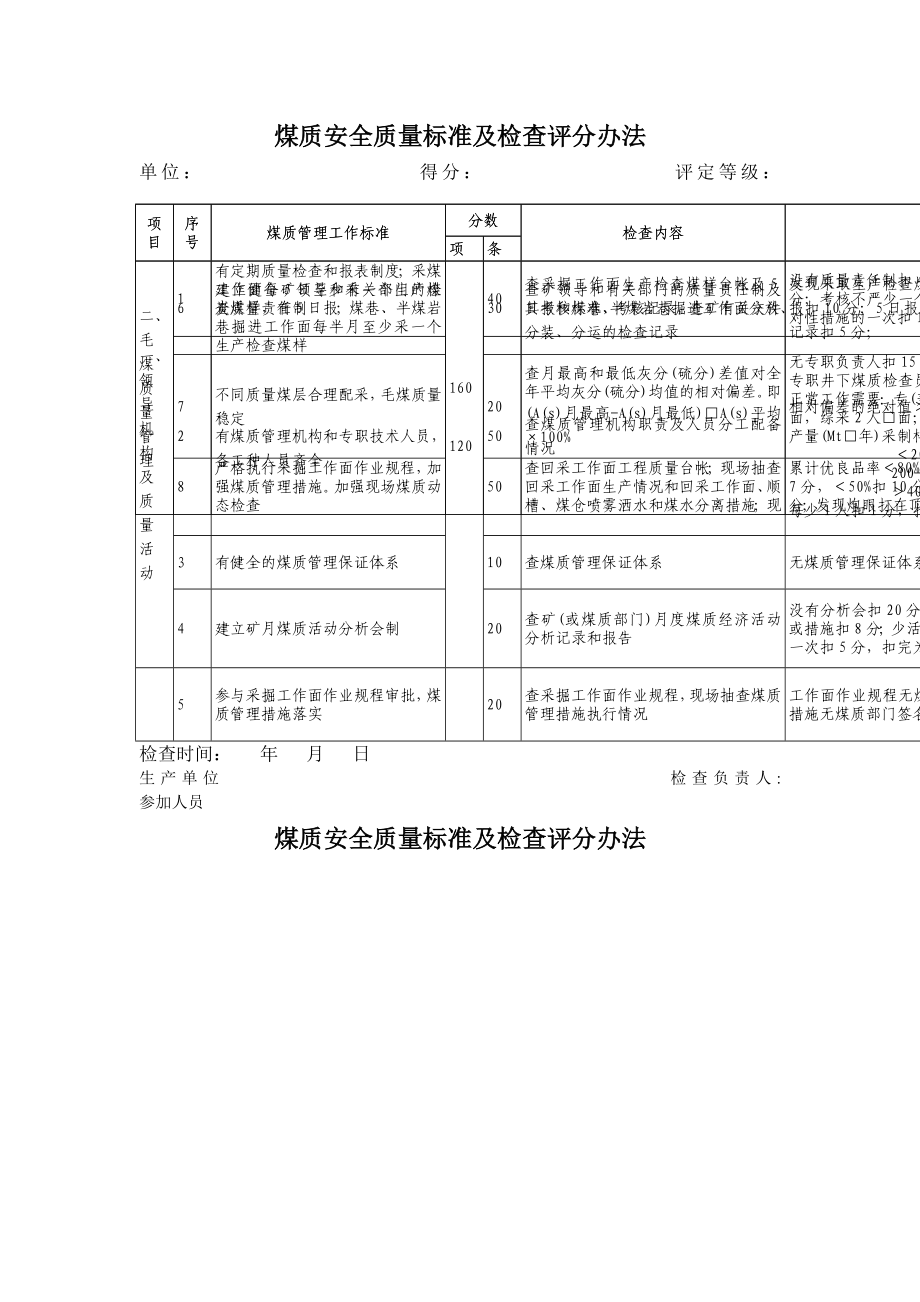 煤质安全质量标准及检查评分办法制度范本、doc格式.doc_第1页