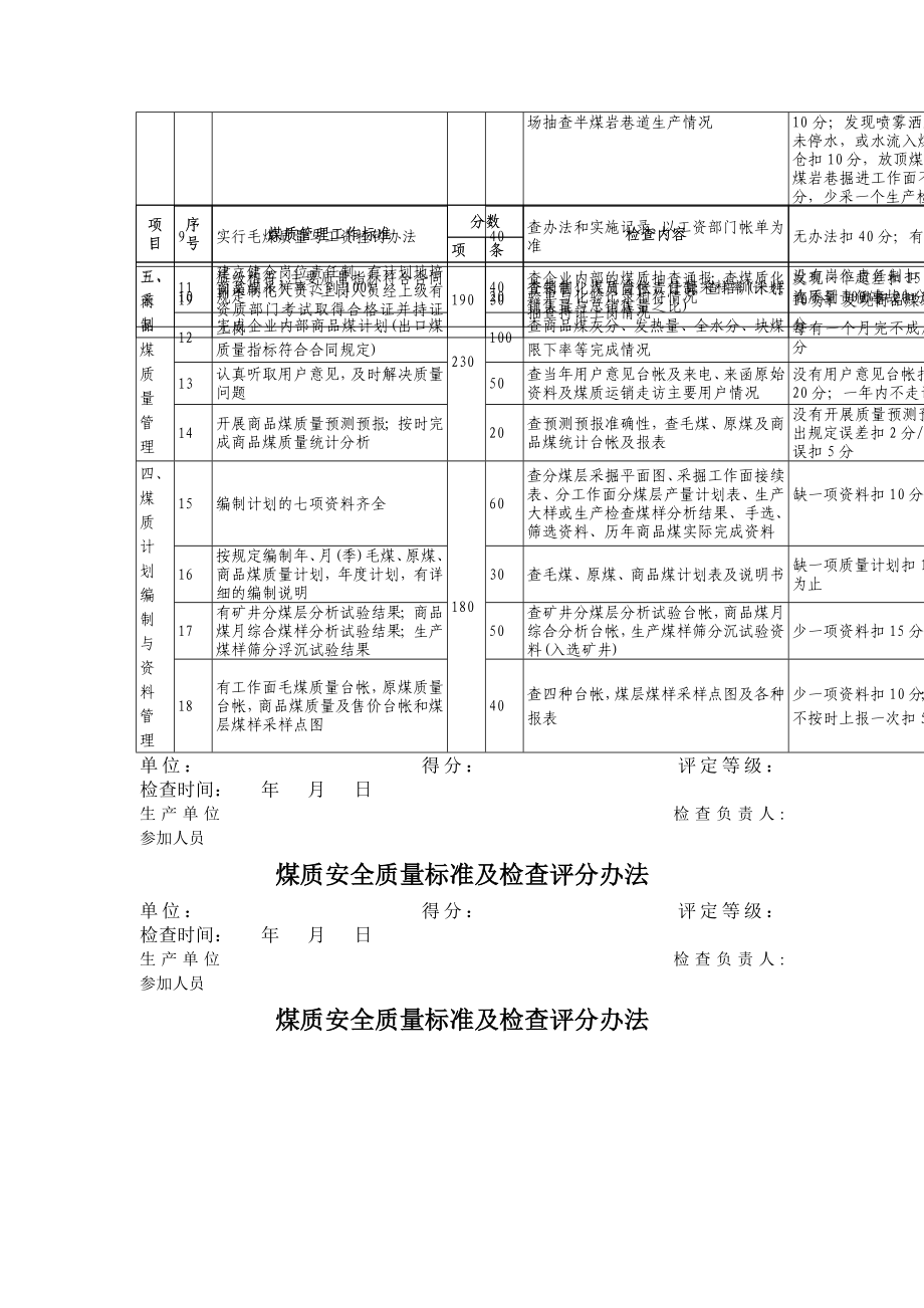 煤质安全质量标准及检查评分办法制度范本、doc格式.doc_第2页