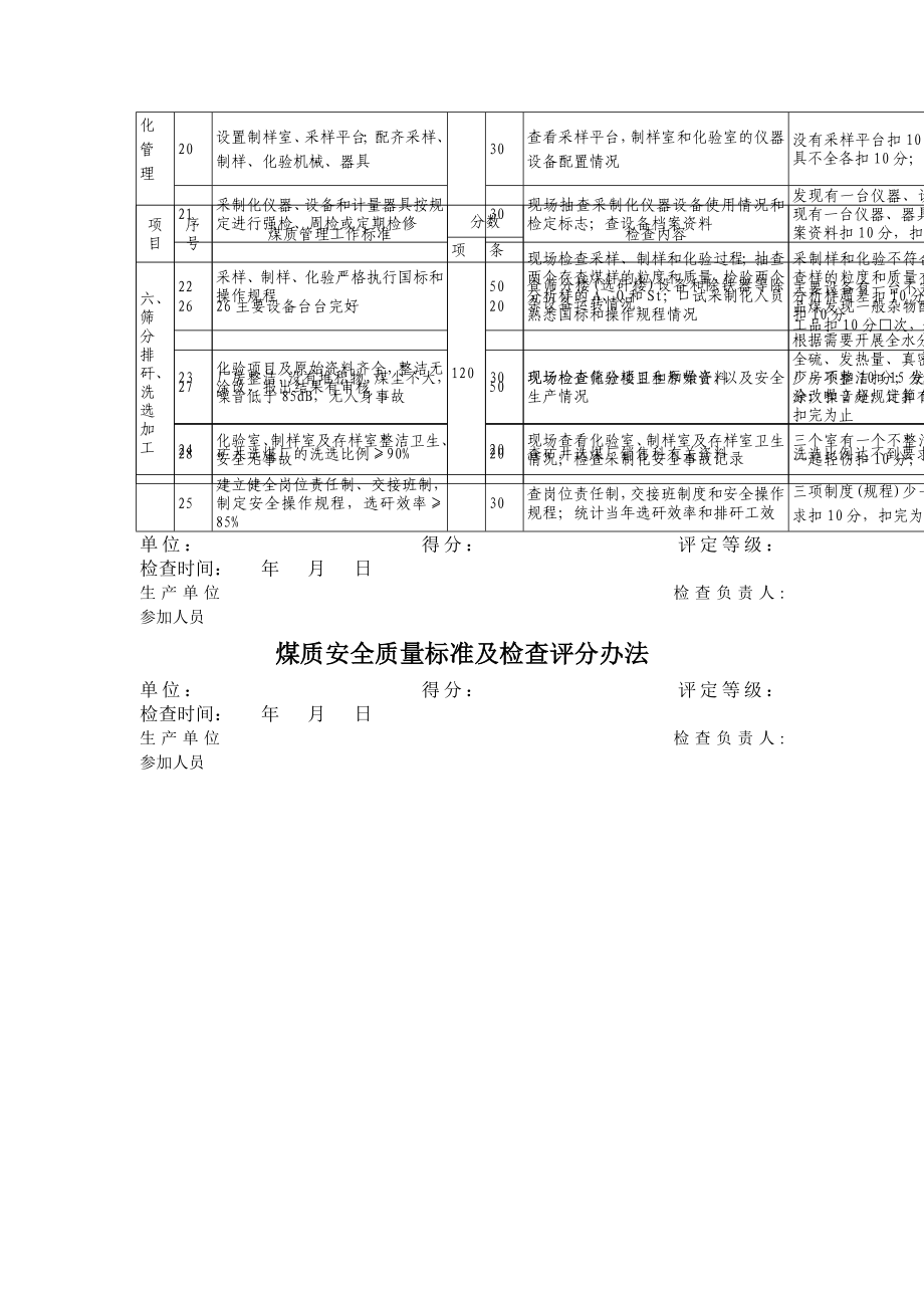 煤质安全质量标准及检查评分办法制度范本、doc格式.doc_第3页