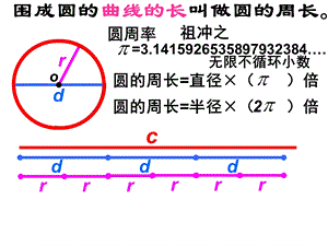 圆的周长与面积综合练习1.ppt