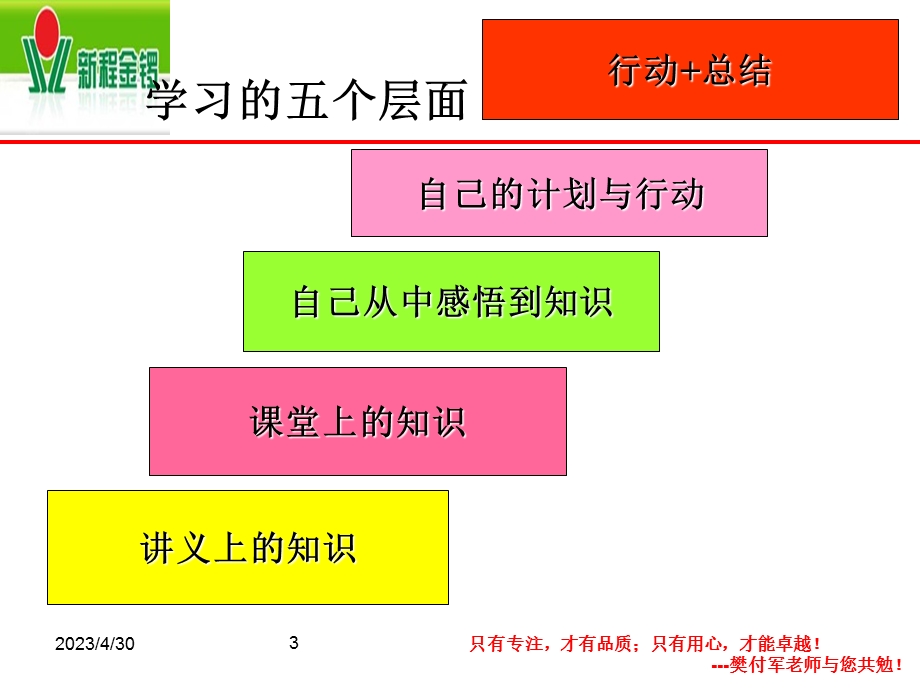 [人力资源管理]执行力1.ppt_第3页