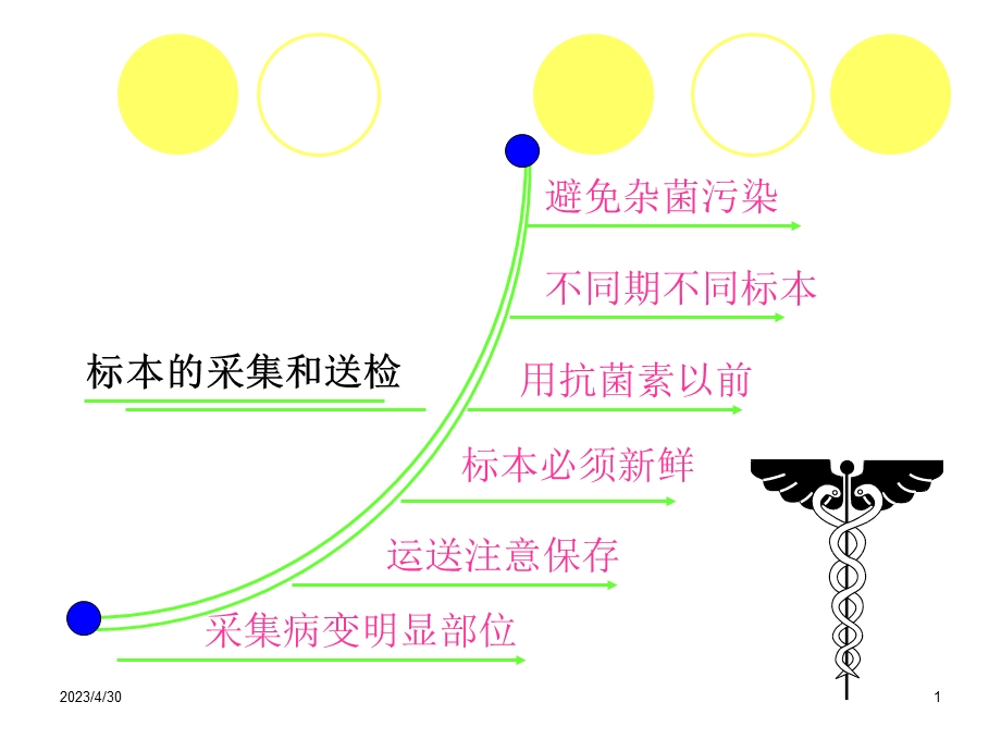 感染检查与防治精选文档.ppt_第1页