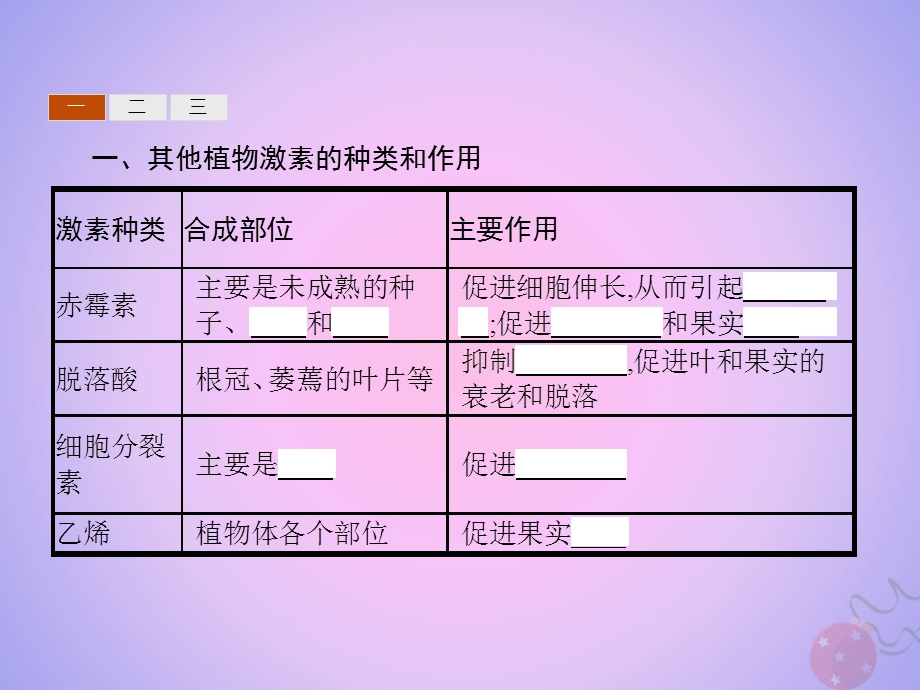 高中生物第3章植物的激素调节3.3其他植物激素课件新人教版.pptx_第2页