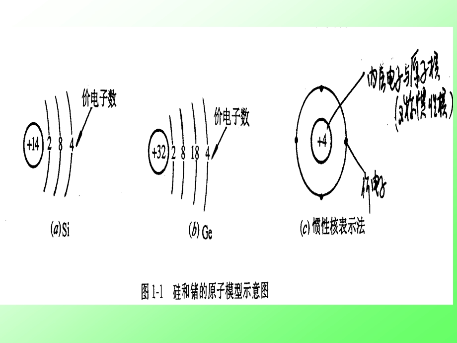 第一章晶体二极管及应用电路名师编辑PPT课件.ppt_第3页