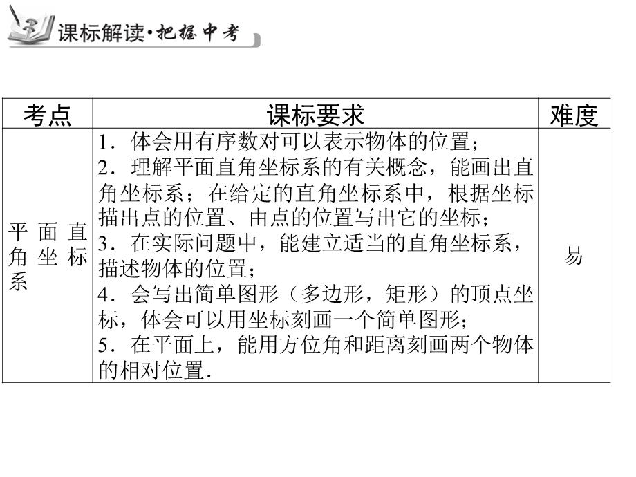 【古敢中学中考总复习】中考专题复习课件：专题16：函数与平面直角坐标系共30张PPT.ppt_第3页