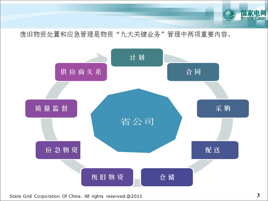 [PPT模板]废旧物资和应急管理.ppt_第3页