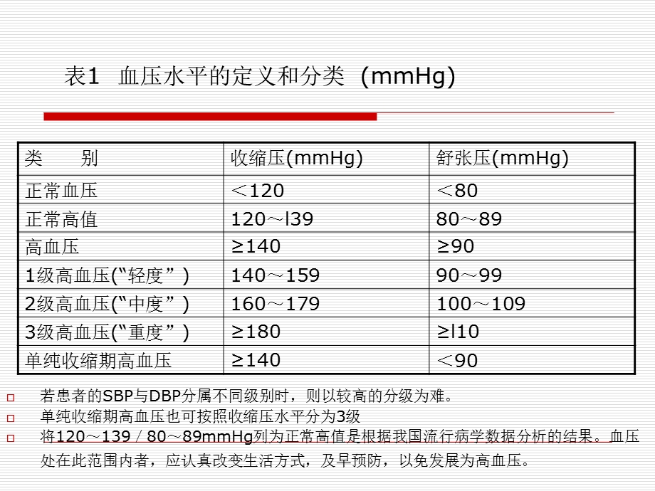 中国高血压防治指南2004年修订版PPT课件.ppt_第2页