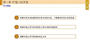 最新：护理伦理和法规 第二章 护理人际关系文档资料.ppt