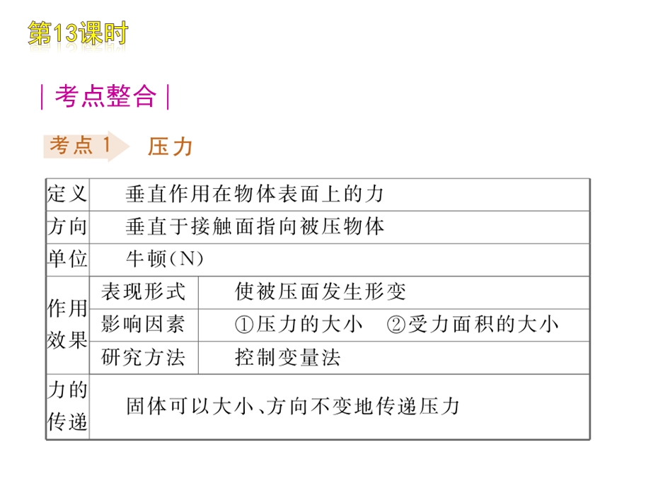 [中考]中考物理总复习课件.ppt_第3页