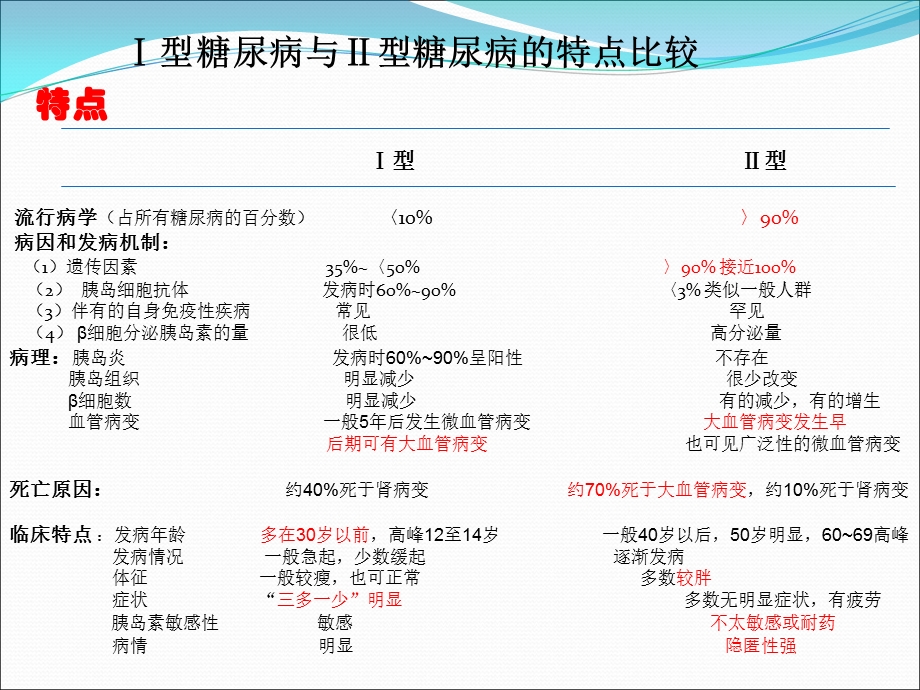 最新：Ⅰ型糖尿病与Ⅱ型糖尿病的区别文档资料.ppt_第1页