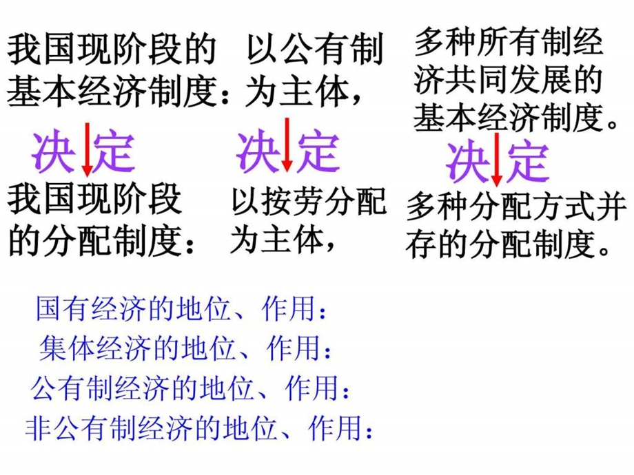 最新思想品德1.3适合国情的政治制度课件(粤教版九年级..ppt_第1页