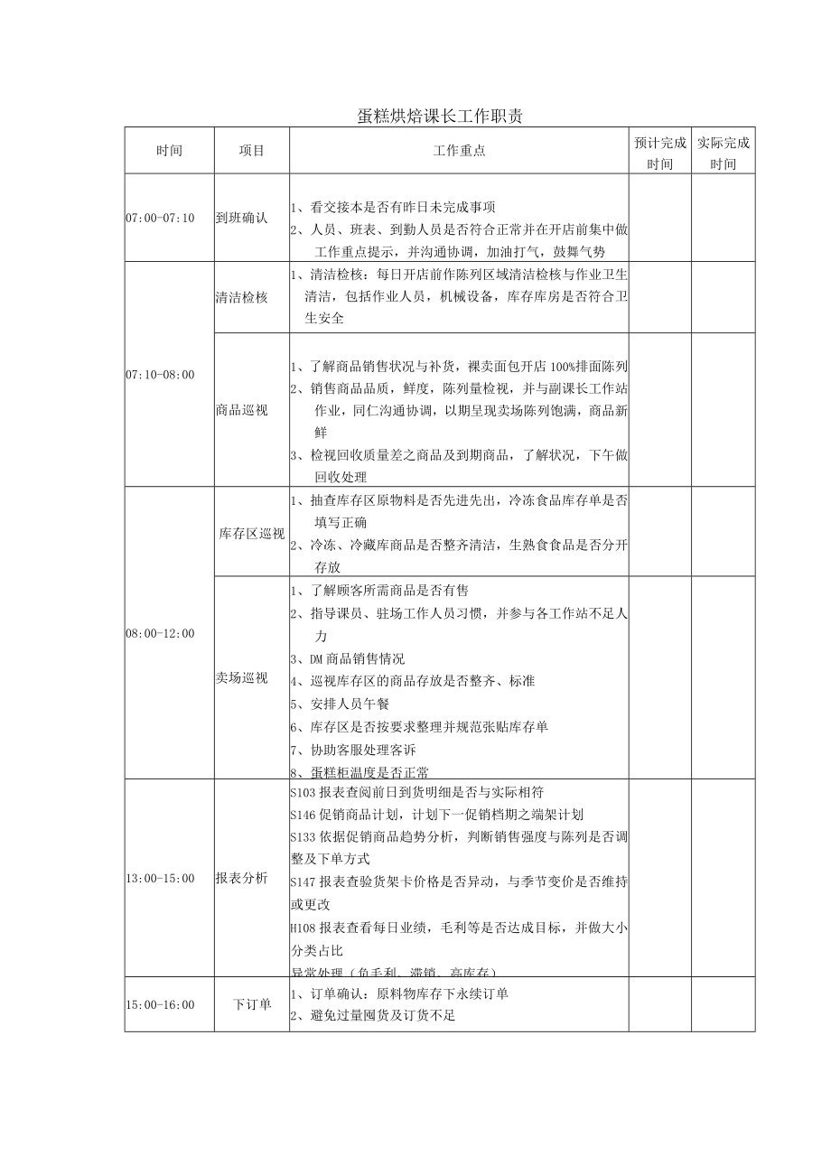 蛋糕烘焙课长工作职责.docx_第1页