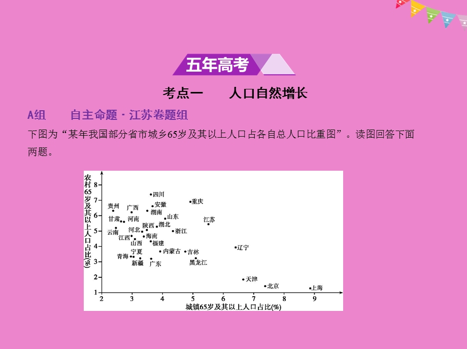 江苏专版高考地理一轮复习第八单元人口的变化课件.pptx_第1页