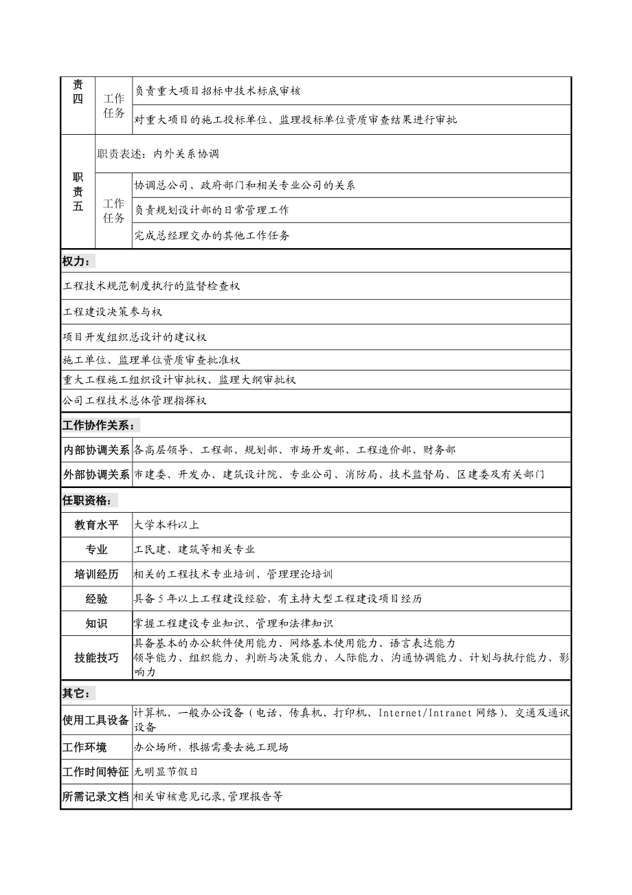 规划副总裁岗位说明书.doc_第2页