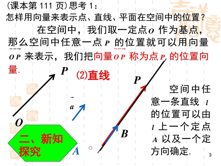 最新北师大版高中数学选修21第二章空间向量与立体几何..ppt_第3页