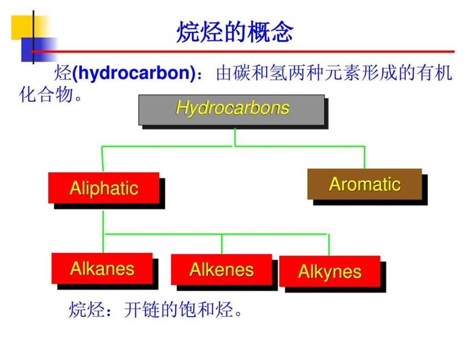 最新兰州大学化学化工学院有机化学课件 第3章 烷烃和环烷烃..ppt_第3页