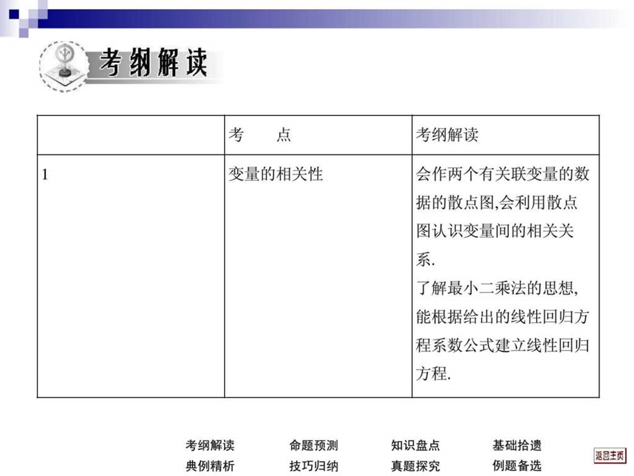 最新文科数学一轮复习考案10.4 回归分析与独立性检验..ppt_第2页