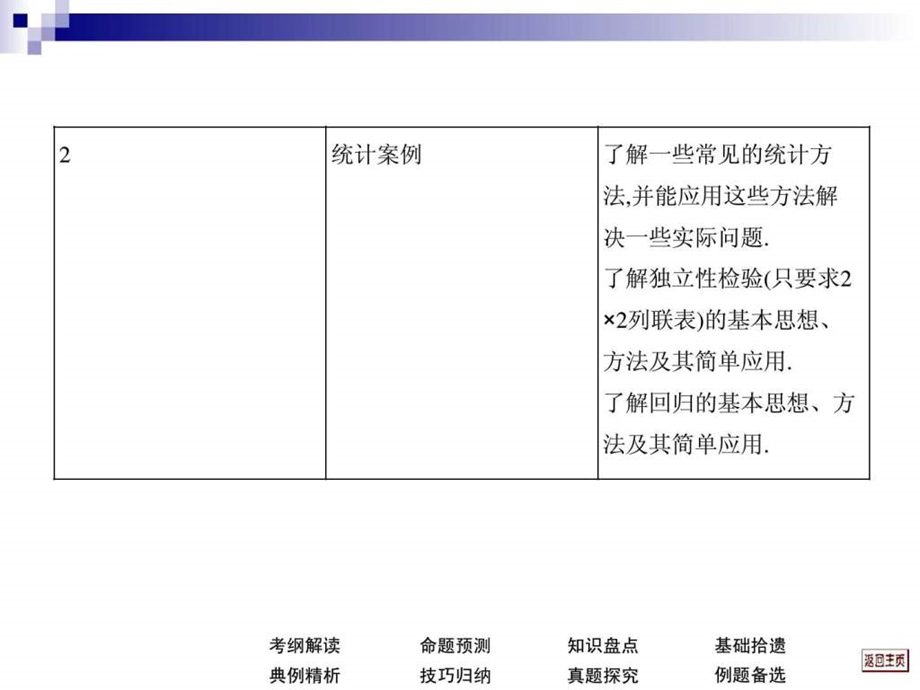 最新文科数学一轮复习考案10.4 回归分析与独立性检验..ppt_第3页