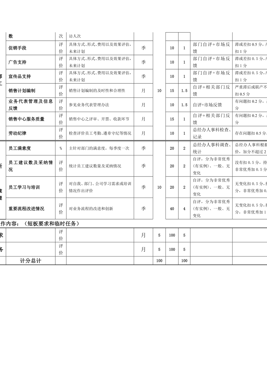 销售部门绩效考核示范表.doc_第2页