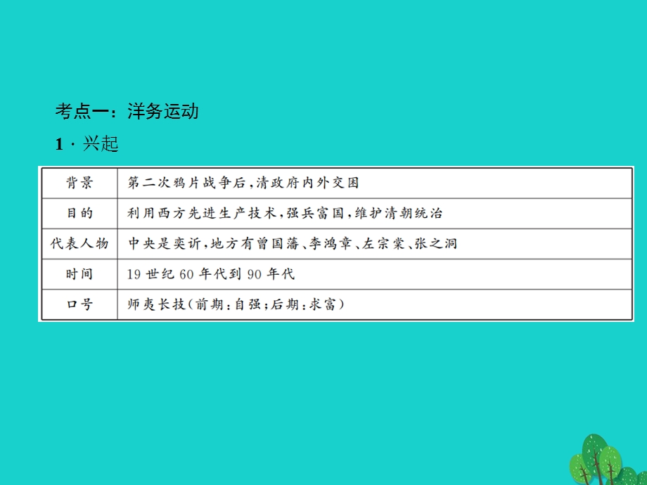 中考历史总复习中国近代史主题07近代化的探索课件新人教版.pptx_第2页