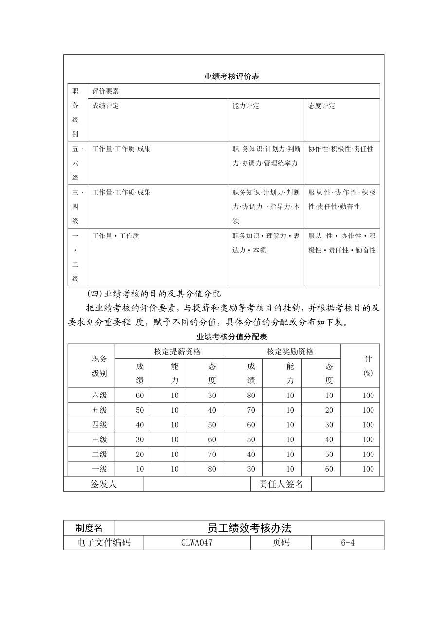 员工绩效考核办法word模板.doc_第3页