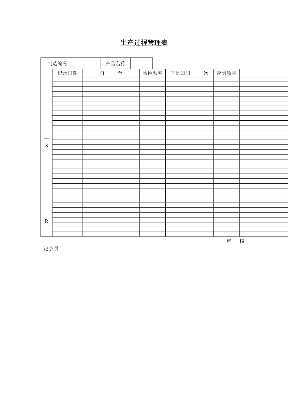 生产过程管理表.doc_第1页