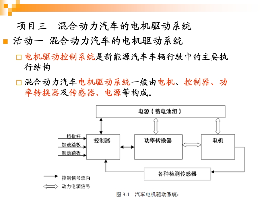 混合动力汽车的电机驱动系统名师制作优质教学资料.ppt_第1页