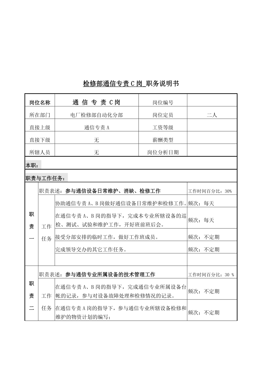 通信专责C岗位说明书.doc_第1页