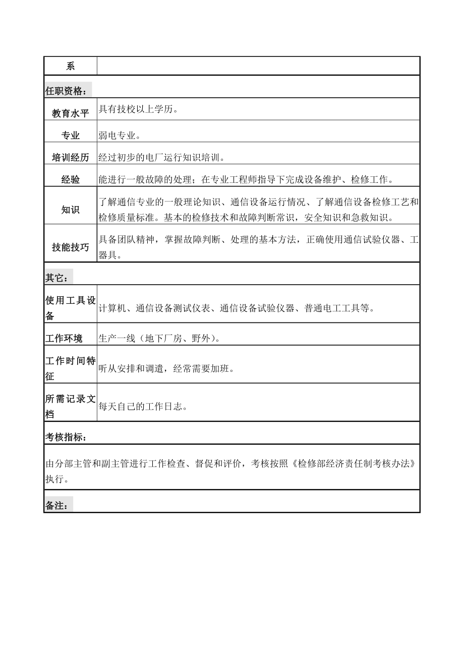 通信专责C岗位说明书.doc_第3页