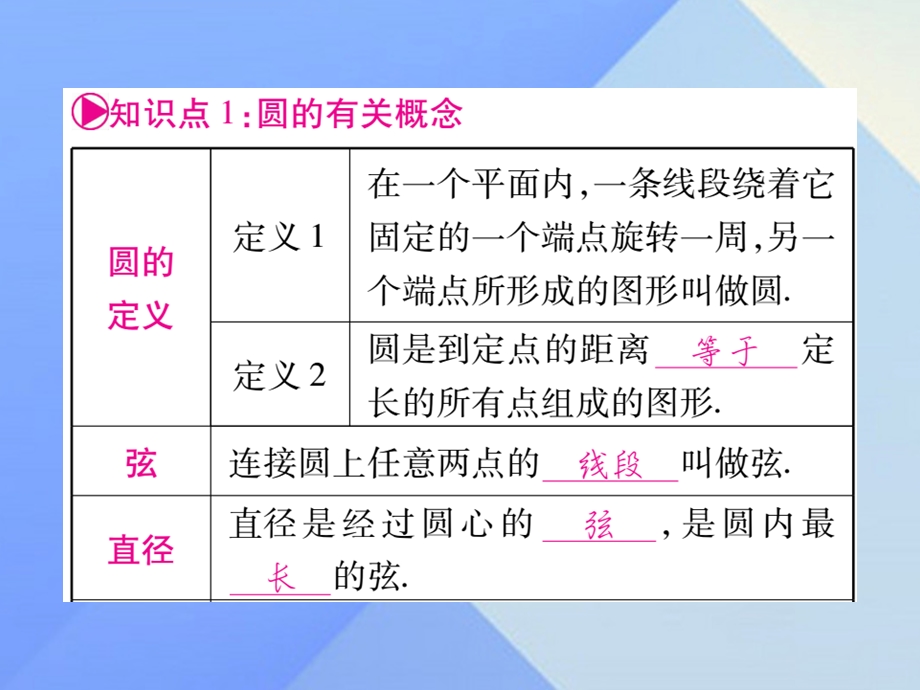 中考数学总复习第一轮考点系统复习第6章圆课件.pptx_第1页