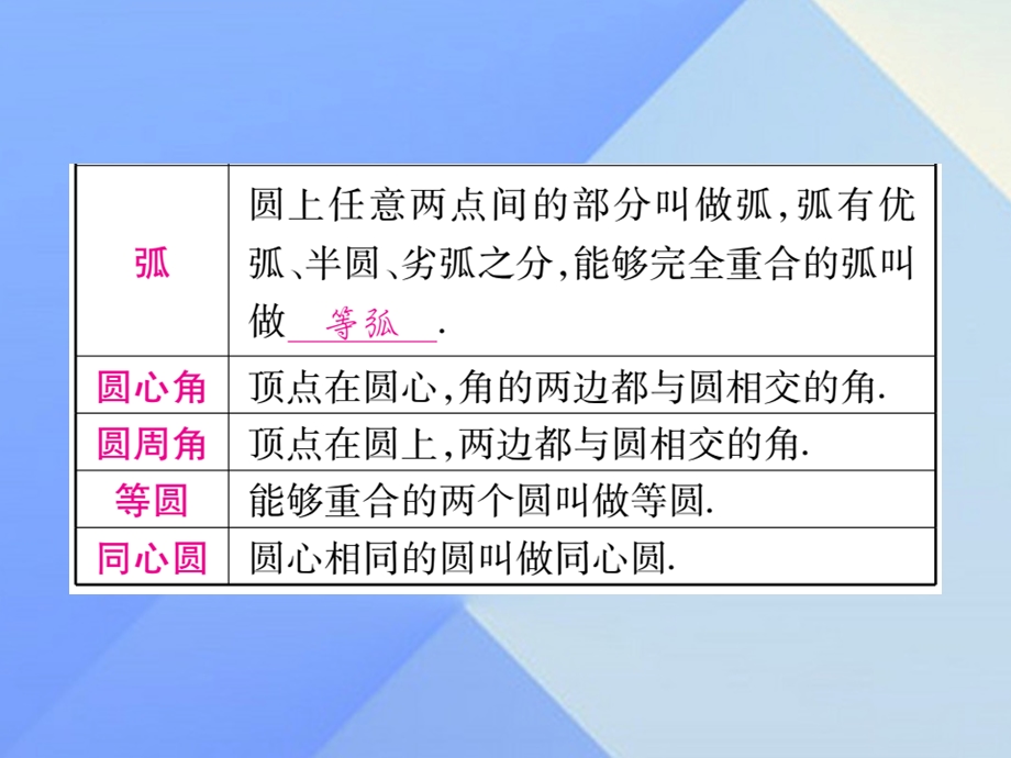 中考数学总复习第一轮考点系统复习第6章圆课件.pptx_第2页