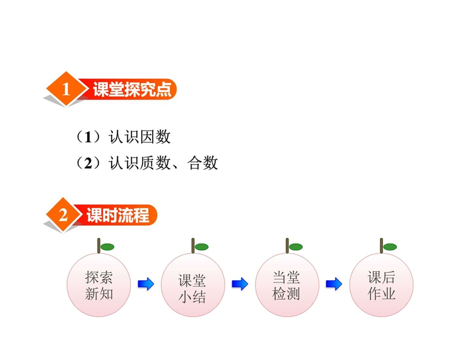 最新冀教版小学数学四年级上册第五单元倍数和因数第5课时..ppt_第2页