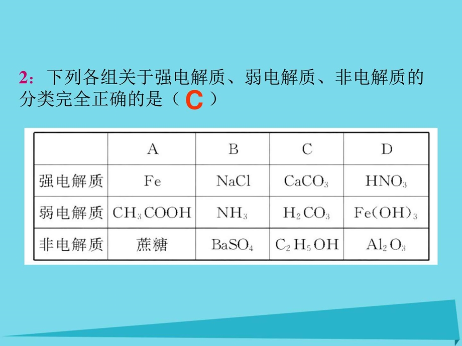 最新四川成都市高中化学第2章化学物质及其变化222离子..ppt_第3页