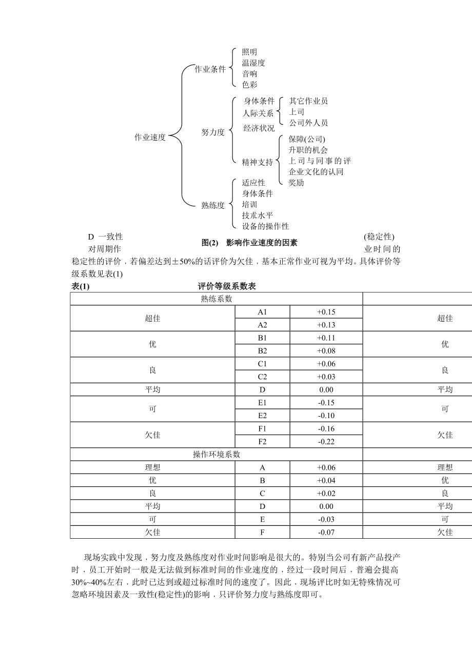 标准工时概念.doc_第3页