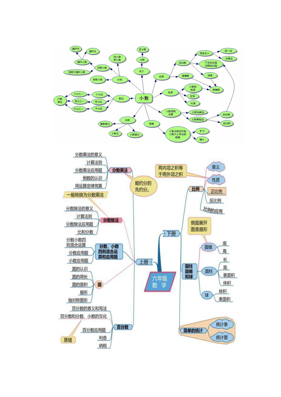 宾州《浅谈数学科利用思维导图提高农村小学学习能力》.doc_第3页